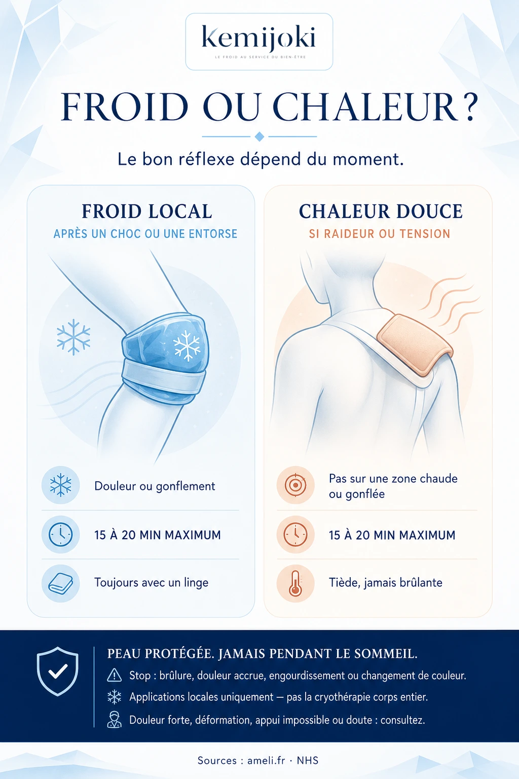 Infographie comparant les repères de froid et de chaleur selon le contexte d’une douleur musculaire